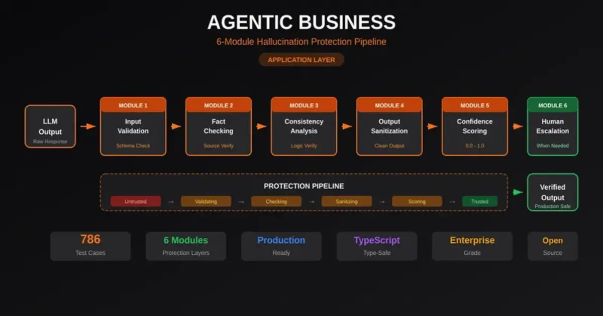 Agentic Business