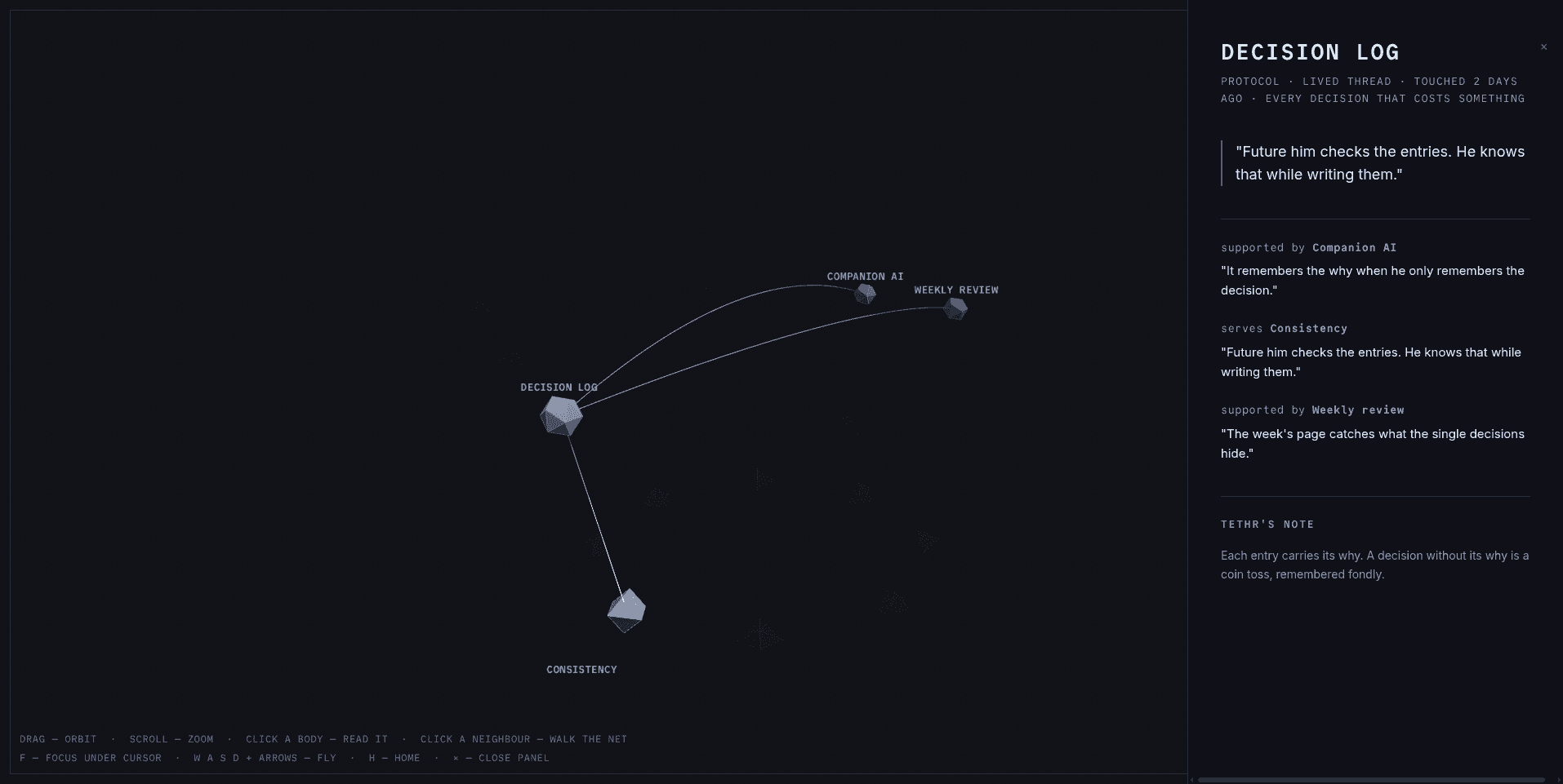 gestalt demo node panel — a decision-log protocol shows its state, its quote, and the why-sentences of its lines: supported by a companion AI, serving consistency