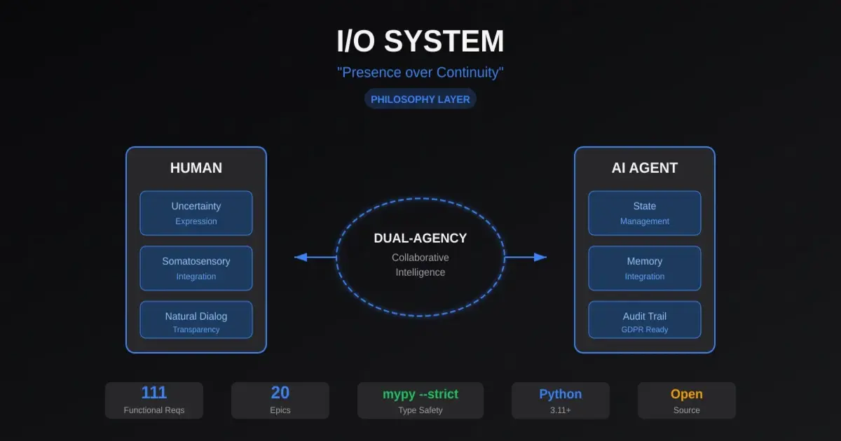 I/O System architecture diagram showing the philosophical framework and system components