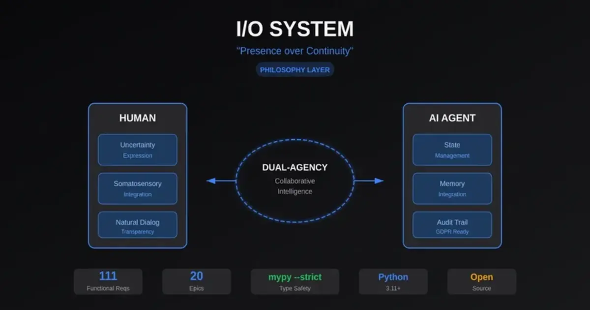 I/O System