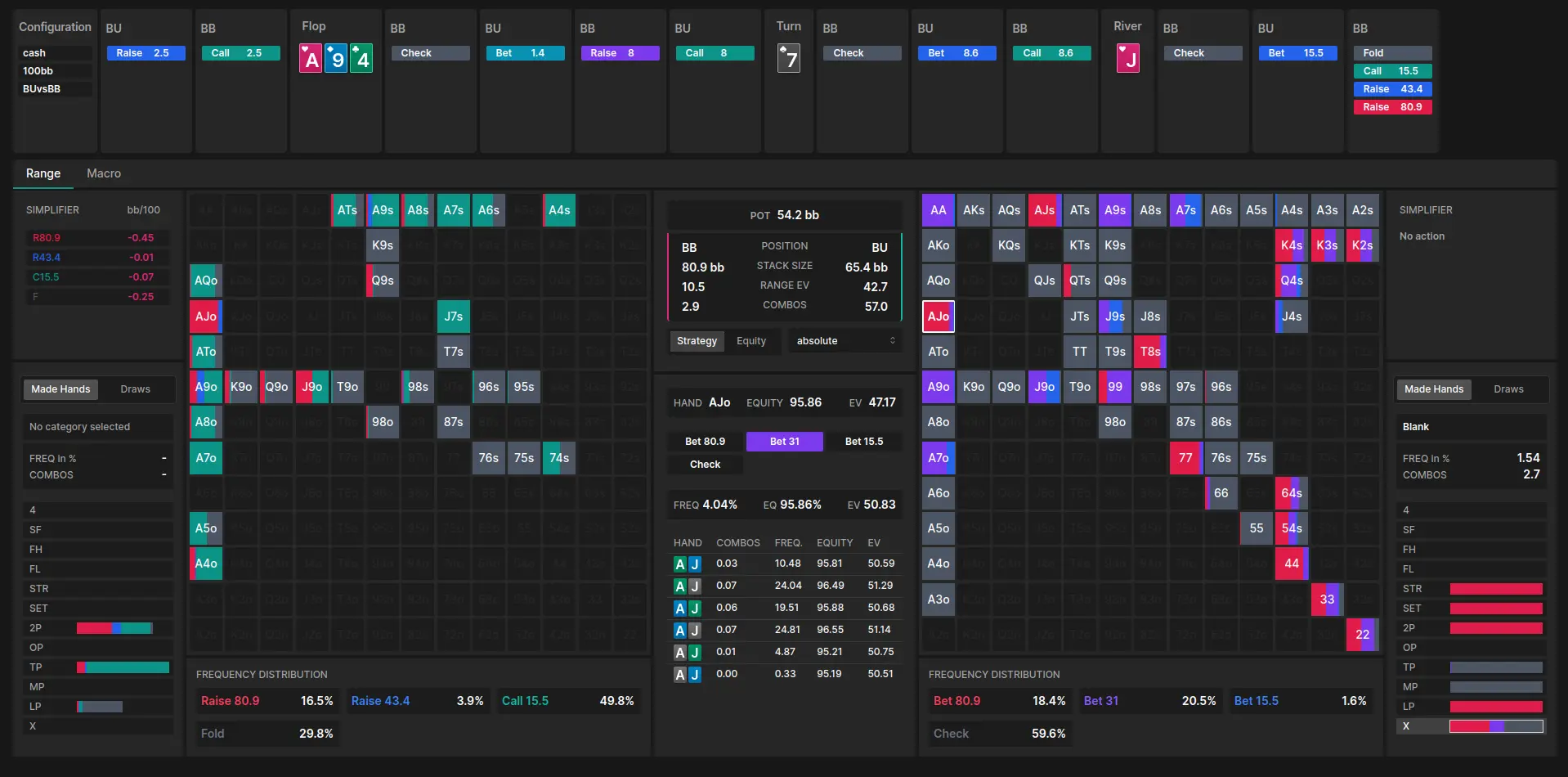 Poker Scientist - Analytics panel with position statistics and hand history charts