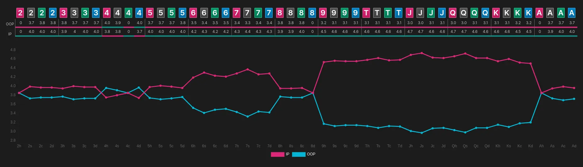 Poker Scientist - Key Features overview displaying hand analyzer and performance tracking