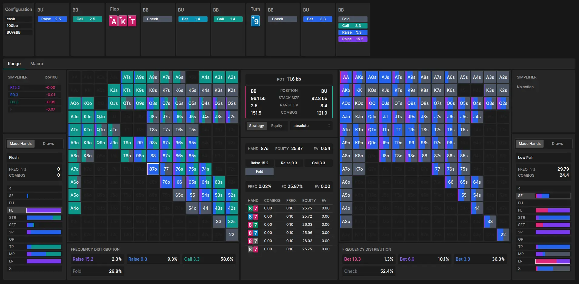 Poker Scientist hero image showcasing dashboard with performance metrics and analytics