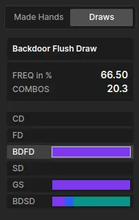 Poker Scientist - Dashboard view showing key performance metrics and trend analysis